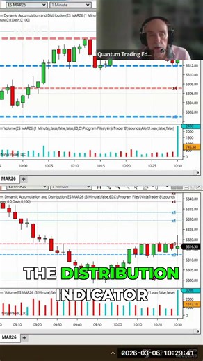 Unveiling My NinjaTrader Setup & Key Indicators!