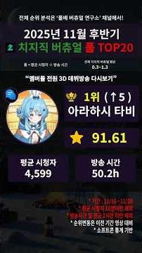 치지직 컵과 함께 롤 유행중·남궁혁 치레동3·에스더 후배 클루즈 데뷔 | 치지직 버츄얼 폼 순위 TOP20 (2025년 11월 후반기)