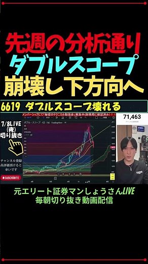 先週の分析通りダブルスコープは下方向へ(7/11)
