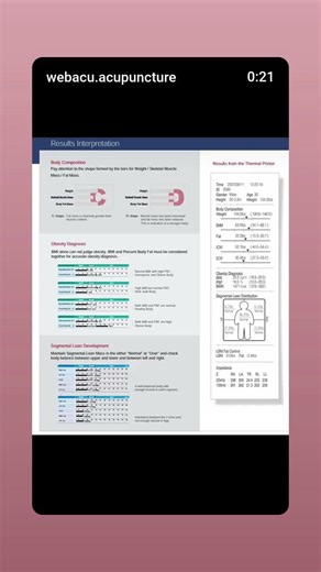 Acupuncture Weight loss program (InBody test)