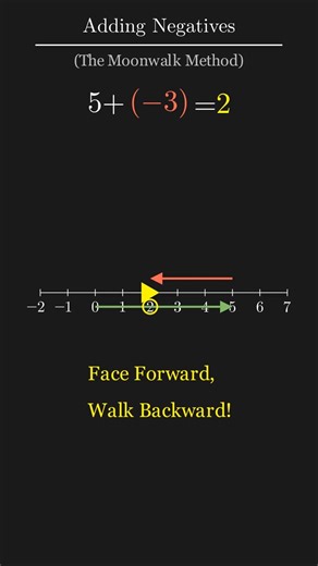 The Moonwalk Method: Adding Integers Made Easy #MathShorts