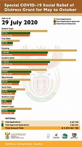 1.2K views · 23 reactions | Special COVID-19 Social Relief of Distress Grant for May to October. | Department of Social Development | Facebook