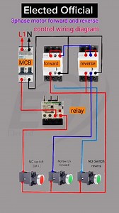 48K views · 741 reactions | Reverse forward control wiring #ElectedOfficial #smartcontrol #electricity #electricitychallenge #electronicsengineering #electricalengineering #electricalwork #electricalservices #electrical #electrician #electricianlife #electricidad #ElectricalSafety #electricalcontractor #electrical #electriciantools #electricalengeneer #reverseforward | 퐄퐥퐞퐜퐭퐞퐝 퐎퐟퐟퐢퐜퐢퐚퐥 | Facebook