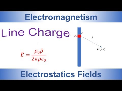 Electric Field Due to A Line Charge
