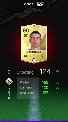 Cristiano Ronaldo FC Mobile Card Review: Amazing Stats and Power Shots