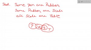 Bank Exams - Basics of Syllogism (in Hindi) Offered by Unacademy