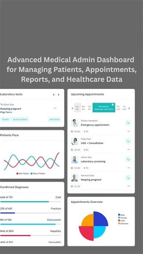 Medical Admin Panel for Hospital and Healthcare Dashboard