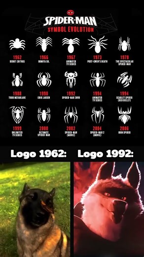 Spider Man Symbol Evolution I #meme #shorts