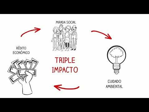 Triple Impacto, pilares de las empresas sustentables