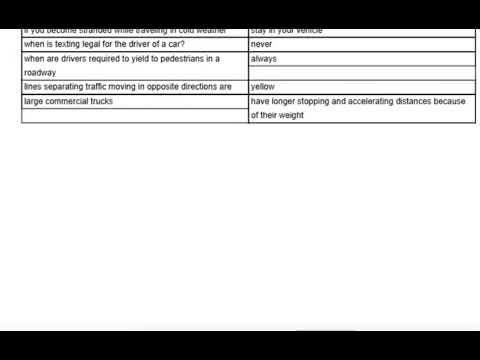 kansas driving handbook exam Flashcards