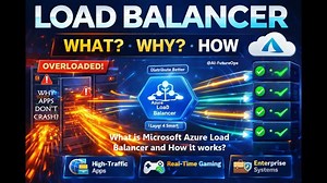 What is Microsoft Azure Load Balancer How it works? WHY APPS DONT CRASH? #interviewtips #microsoft | Hemant Sharmaa