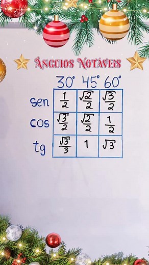 Prof. Raffaías Santos on Instagram: "Feliz Natal (Ângulos Notáveis).🎄 Assim fica muito mais fácil! Compartilhe 😍 Conhecia essa música?? Música: Jingle Bells da Trigonometria (Felipe Pelluso) . . . #matemática #estudos #dicadeestudos #exatas #matemáticabasica"