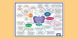 Situational (Selective) Mutism Mind Map