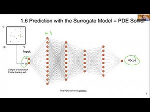 Designing Next-Generation Numerical Methods with Physics-Informed Neural Networks