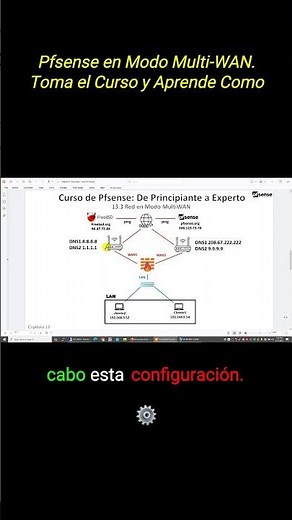 Mejore el Desempeño de Tu Red con Pfsense Multi-WAN