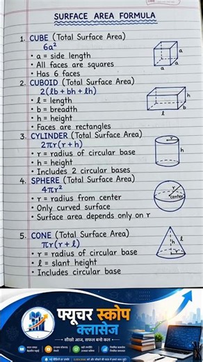surface area formula. mathematics important formula. #maths #formula #futurescopeclasses
