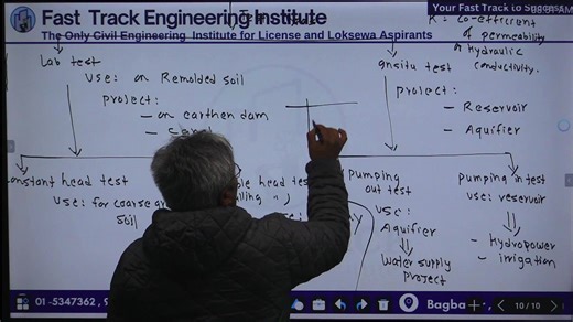 𝐍𝐞𝐰 𝐂𝐥𝐚𝐬𝐬 𝐀𝐥𝐞𝐫𝐭 : 𝐒𝐮𝐧𝐝𝐚𝐲 , 𝐂𝐢𝐯𝐢𝐥 𝐄𝐧𝐠𝐢𝐧𝐞𝐞𝐫𝐢𝐧𝐠 𝐋𝐨𝐤𝐬𝐞𝐰𝐚 | Fast Track : Engineering Loksewa Preparation