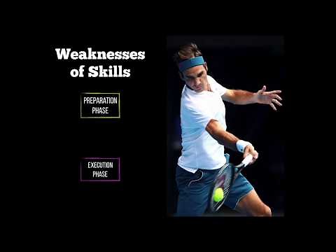 OCR A-Level Linear PE EAPI - How to Analyse Skills