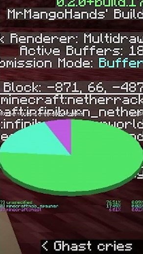 How Minecraft Speedrunners Locate Nether Fortresses (Pie Ray) #Shorts