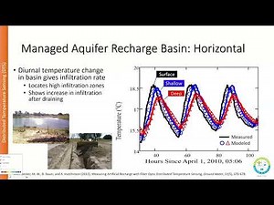 2024 Darcy Lecture 1: Fiber Optic Distributed Sensing as a Window on Subsurface Flow