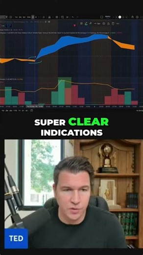 Daily Trading Strategy: 2-Hour Charts & BMNR Profits! #shorts