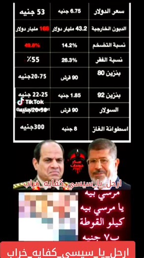 ‏::#قوتنا_في_وحدتنا #قوتنا_في_وحدتنا #الثوره_هي_الحل #هترحل_ياسيسي