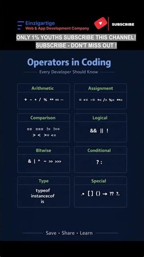 Subscribe 👍 Like ❤️ | Operators Are the Backbone of Logic in Every Program #shorts #viral #tranding