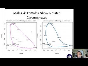 Statistics - Canonical Correlation 3, Post Hoc Analysis