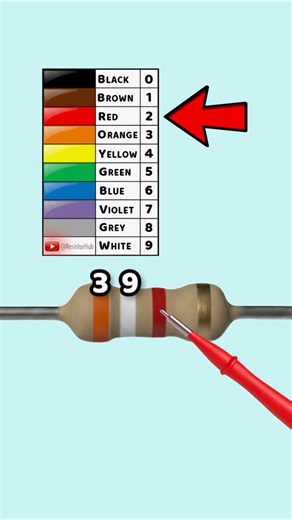 Resistor Color Code and Tolerance Made Easy – Part 48