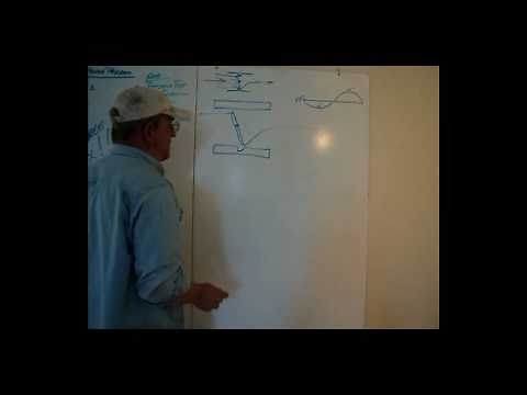 How Does The Gadgetman Groove Work?