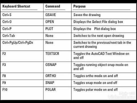 Autocad-Shortcut Keys