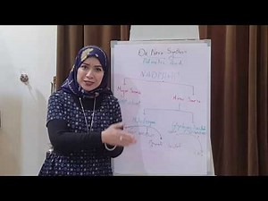 (LIPID METABOLISM Biochemistry Session 3)Lipogenesis part1