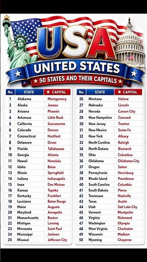 USA 50 States and Their Capitals | List of U.S. States and Capitals