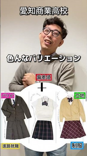 What is the overall score for Aichi Commercial High School? #Commercial #AichiPrefecture #Standar...
