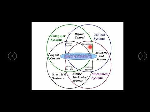 ME407 - MECHATRONICS - MODULE 1 - PART 1 - Introduction to Mechtronics