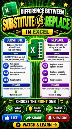 Substitute Function VS Replace Function Function of Text Formatting in MS Excel. #formatting