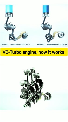 For Technology Mania on Instagram: "What is Nissan VC-Turbo? The Nissan VC-Turbo is a gasoline engine with variable compression ratio — something most engines can’t do. What makes it special Instead of having a fixed compression ratio, it can change compression on the fly: Low compression (~8:1) → used under boost and high load → prevents knock, allows more turbo pressure, more power High compression (~14:1) → used at light load and cruising → better fuel efficiency and lower fuel consumption Ho
