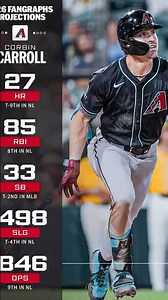 Does Corbin Carroll Have a 4th Straight 30+ SB Season Coming? 👀⚾#shorts #MLB #Baseball