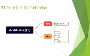 P23-Python少儿编程-第23课-条件语句if-elif-else