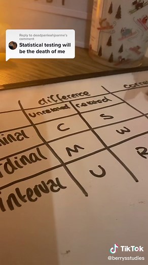 How to Find the Right Statistical Test in Psychology