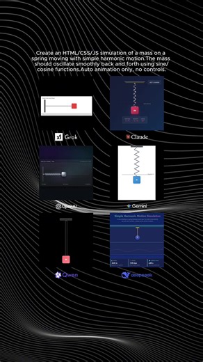 AI Performance Comparison: Grok, Claude, ChatGPT, Gemini