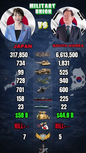 Japan vs South Korea Military Power Comparison 2026