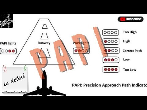 PAPI (Precision Approach Path Indicator)- Use, Basic Design and Recent Advancements