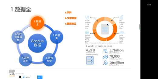 ELsevier的科研信息工具_SciVal功能简介20210317