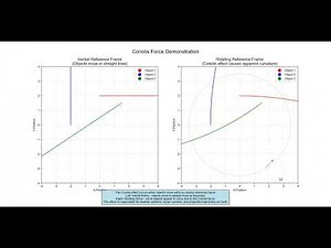 Coriolis Force Demonstration