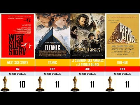 Classement : Les FILMS avec le plus d'OSCAR