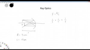 Spherical mirrors - example 1 | Numerade