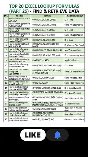60+ Excel Formulas You Must Know! 🚀 (Basic to Advanced Cheat Sheet)