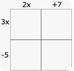 The Box Method - The Grand Math Connection