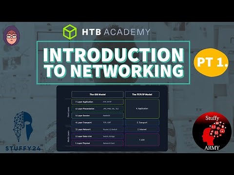 Subnetting! Intro to Networking : HTB part 2